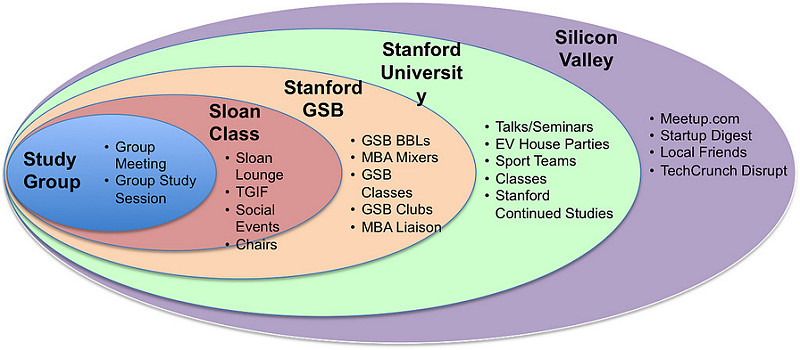 stanford life