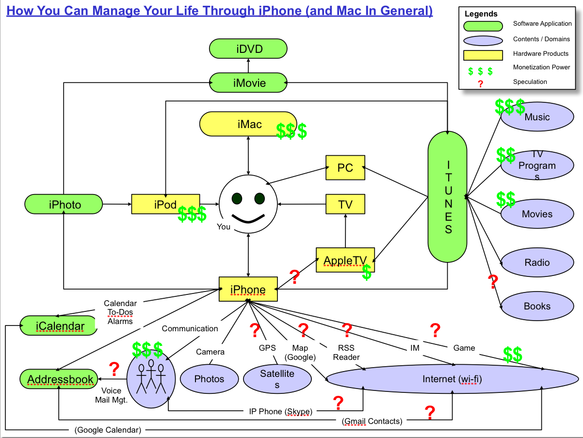 apple strategy